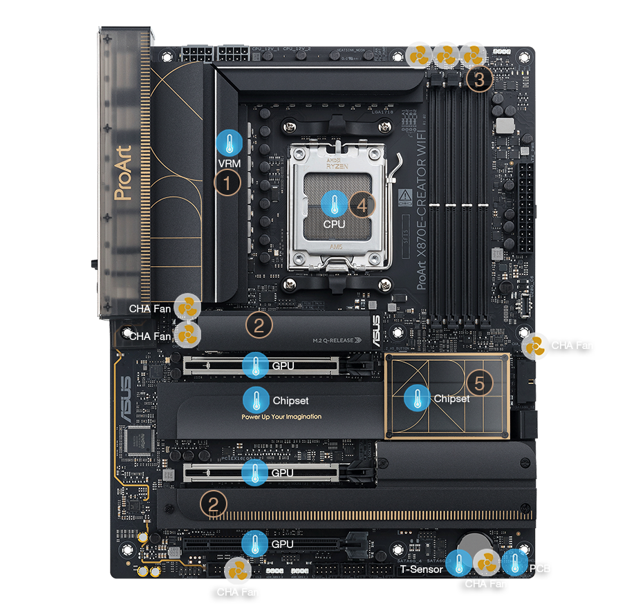ProArt X870E-Creator WiFi motherboard cooling features